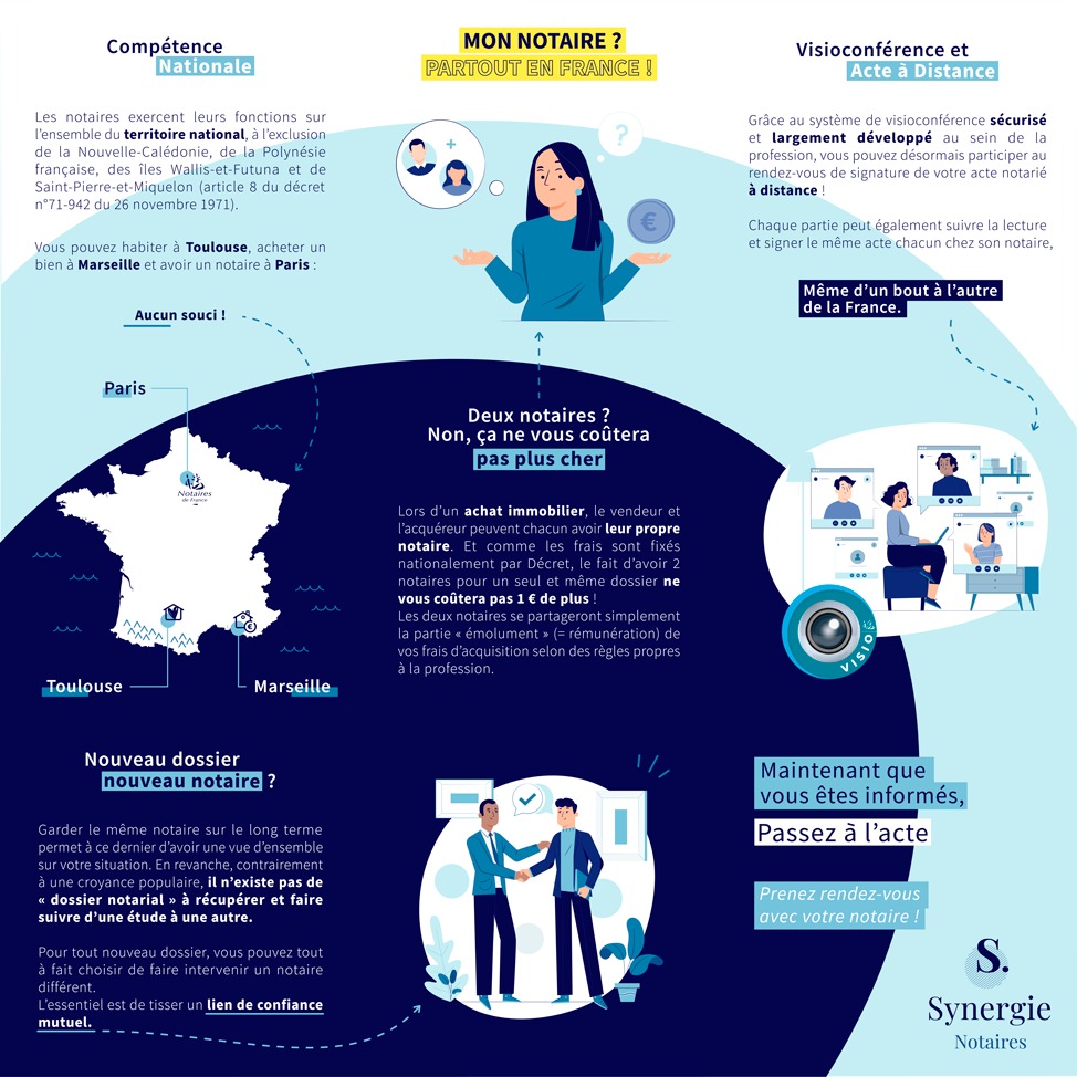 "Mon notaire ? Partout en France ! " Infographie de SYNERGIE NOTAIRES